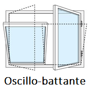 ouverture oscillo battant