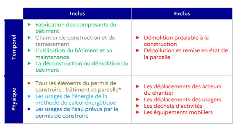  Les disposition de la RE2020