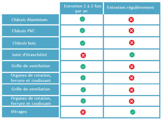 entretien menuiseries et fenêtre