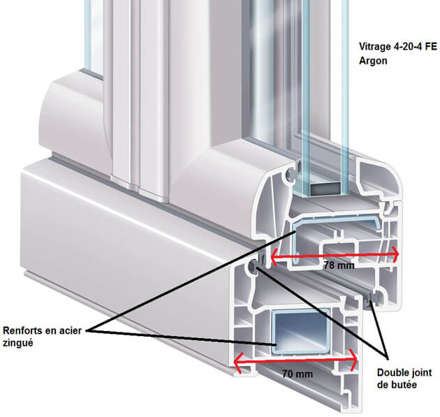 fentre PVC Blanche