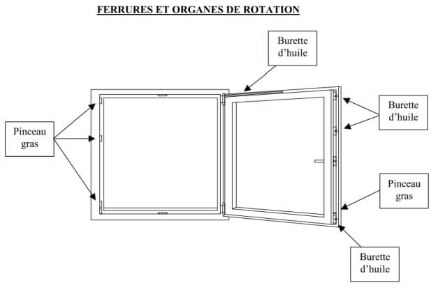 ferrures et organes de rotation des fenetres