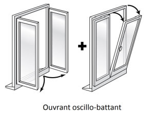 Ouverture fenêtre oscillo-battant