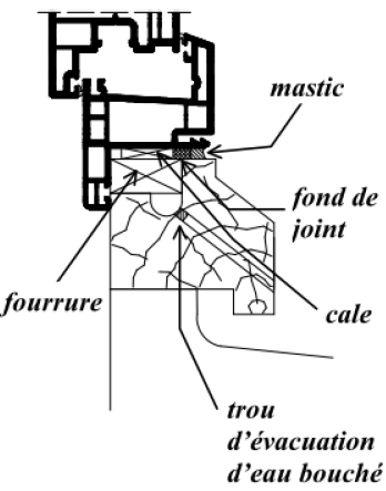 Pose de fenêtre sur dormant existant