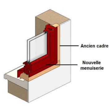 Pose fenêtre sur bâti existant