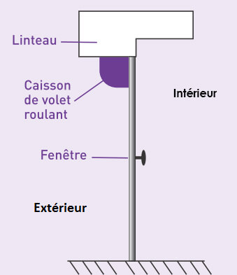 le coffre extérieur