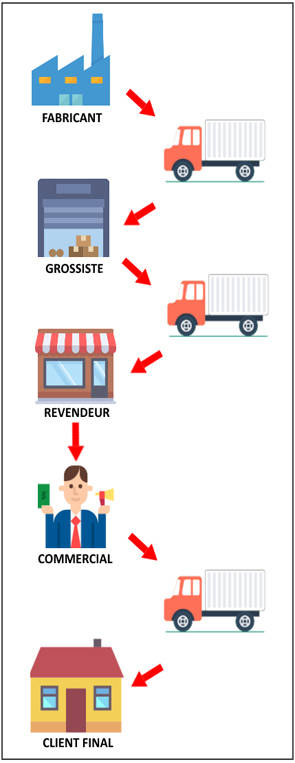 menuiseries avec intermédiaires