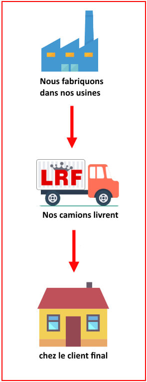 menuiseries prix direct fabricant