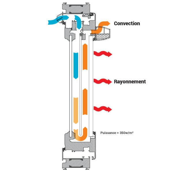 Fenetre triple vitrage avec vitre chauffante