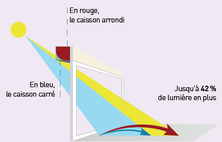 configurer volet roulant solaire