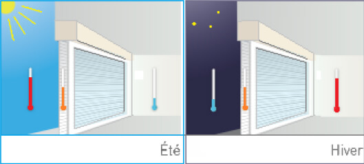 volet roulant pour l'été et l'hiver