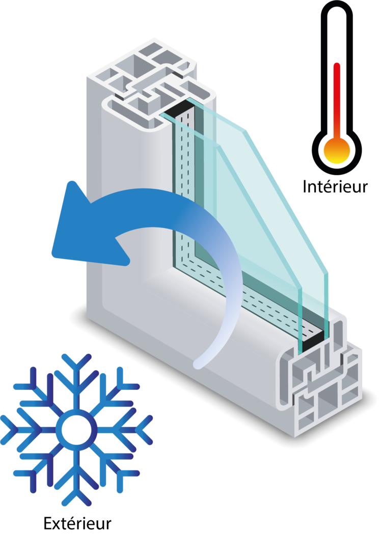 Double Vitrage Thermique Warm Edge