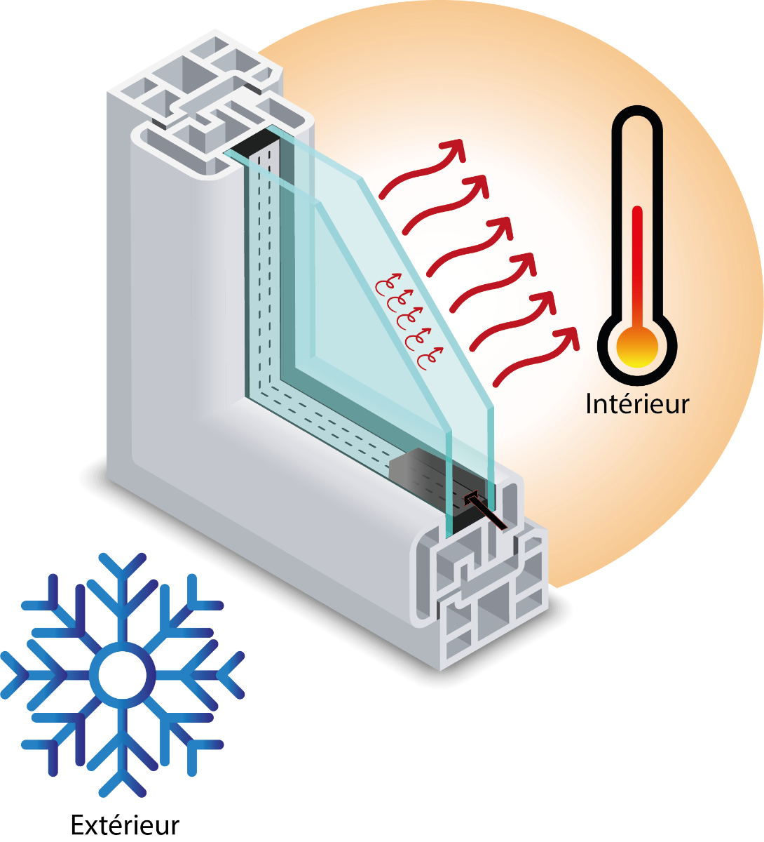 Double Vitrage chauffant