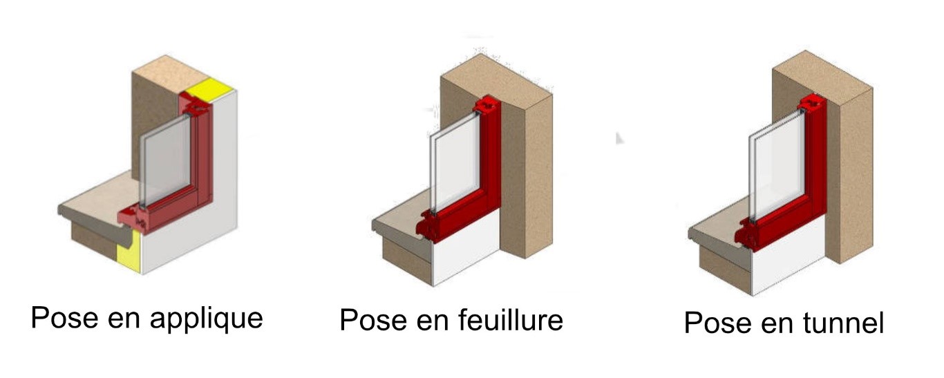 schema types de poses de fenetre
