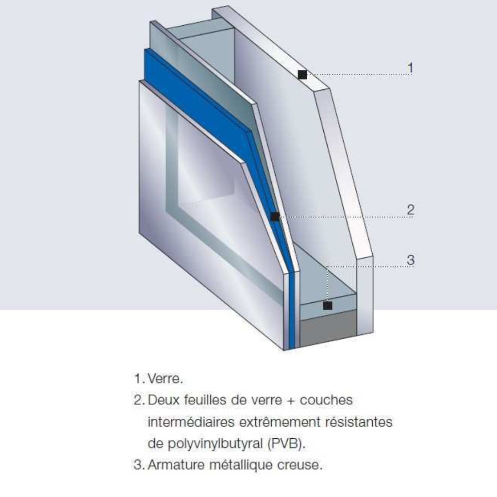 composition vitrage feuilleté le roi de la fenetre