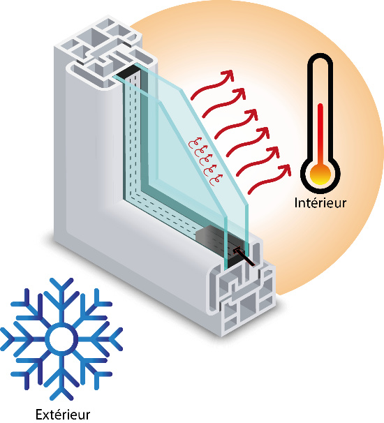 vitrage isolant thermique le roi de la fenetre