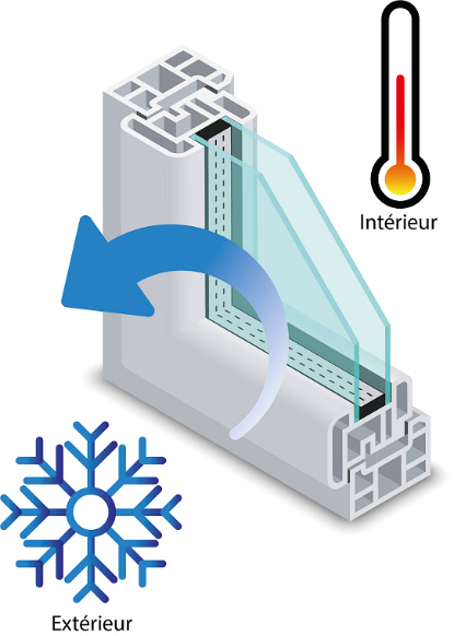 vitrage isolant hiver haute performance